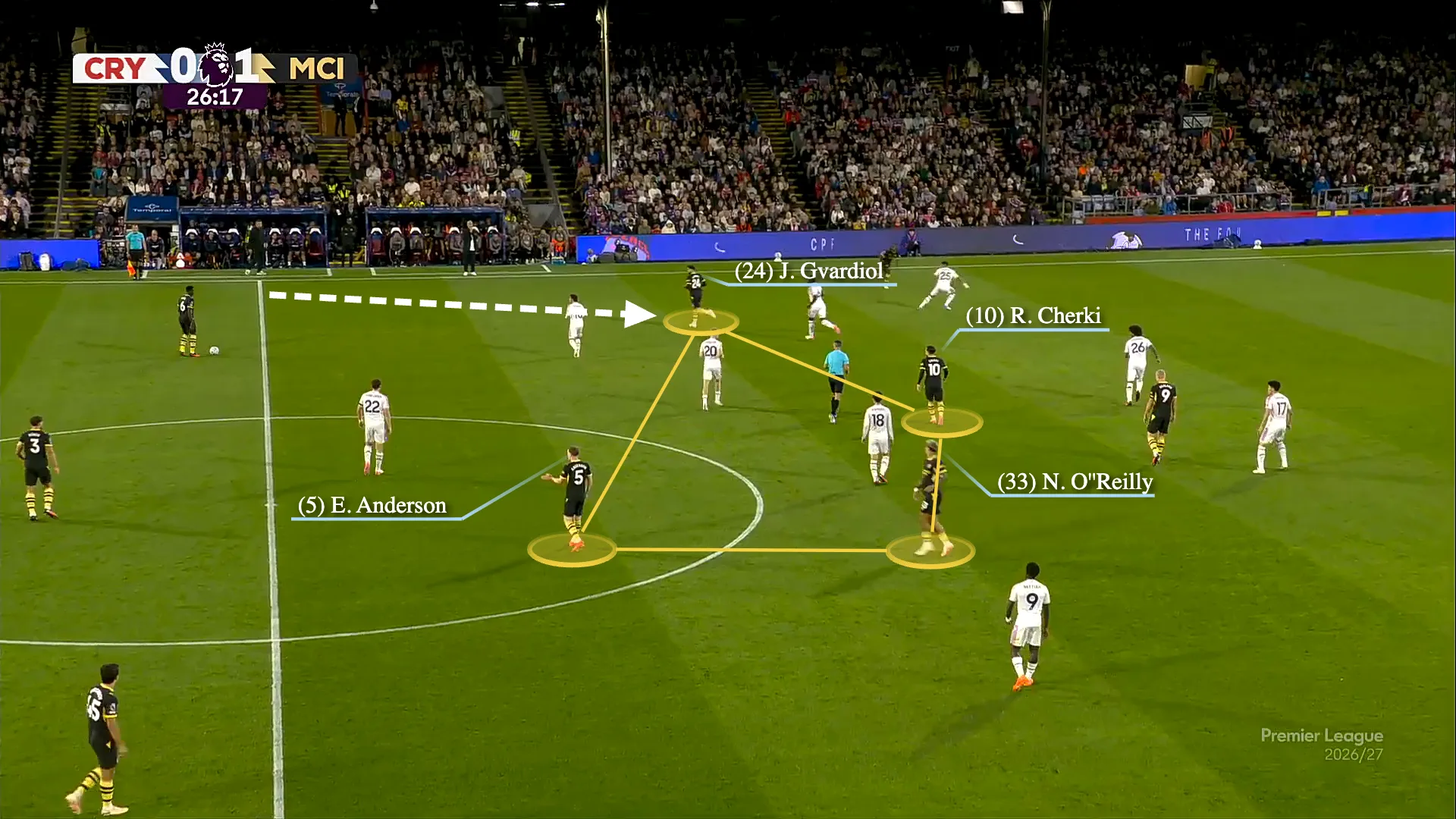 A screengrab of Manchester City's positional 3-1-3-3 shape in possession against Crystal Palace