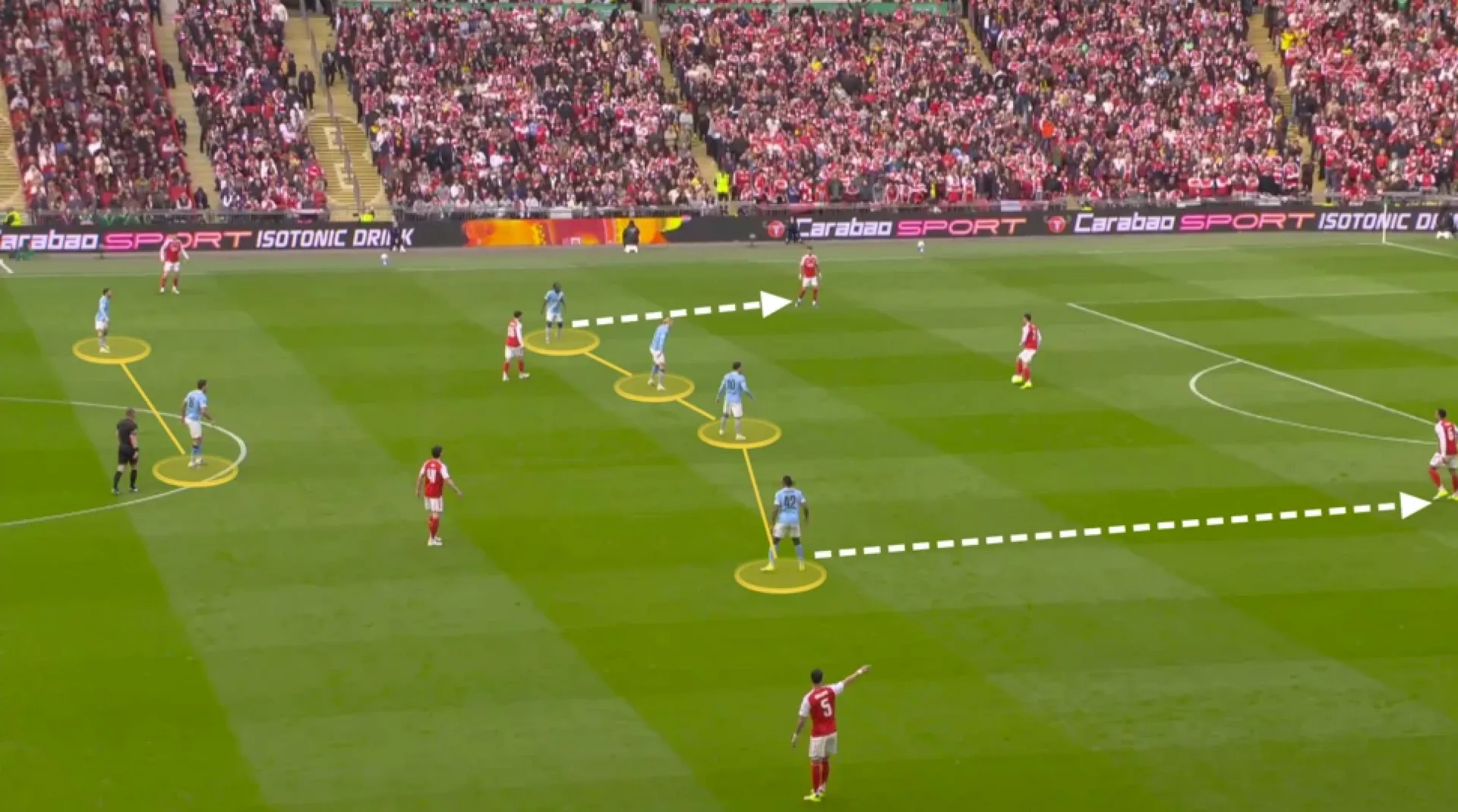 Screen grab showing Manchester City's 4-2-4 defensive shape against Arsenal in last season's Carabao Cup final.