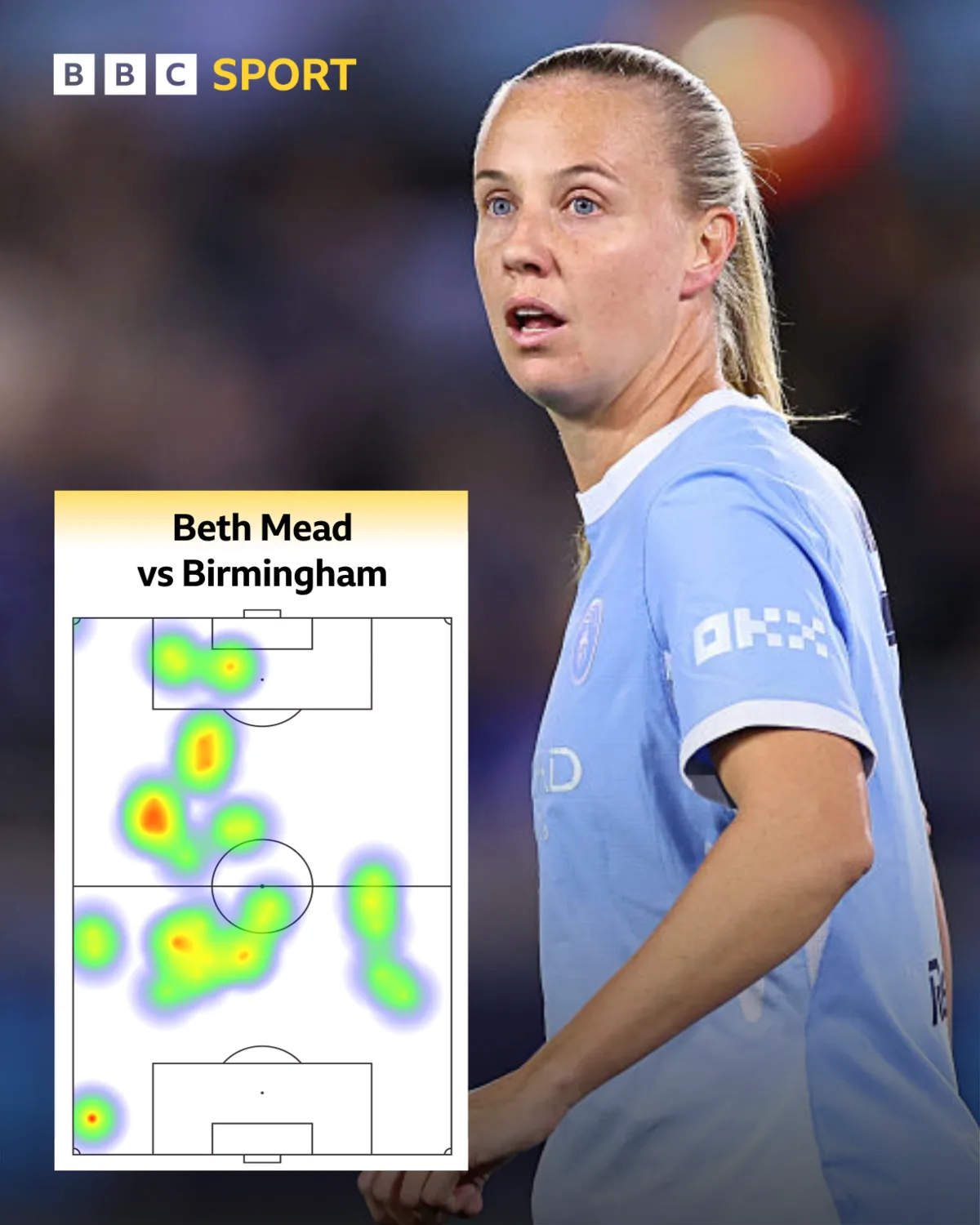 Beth Mead's heat map graphic vs Birmingham City