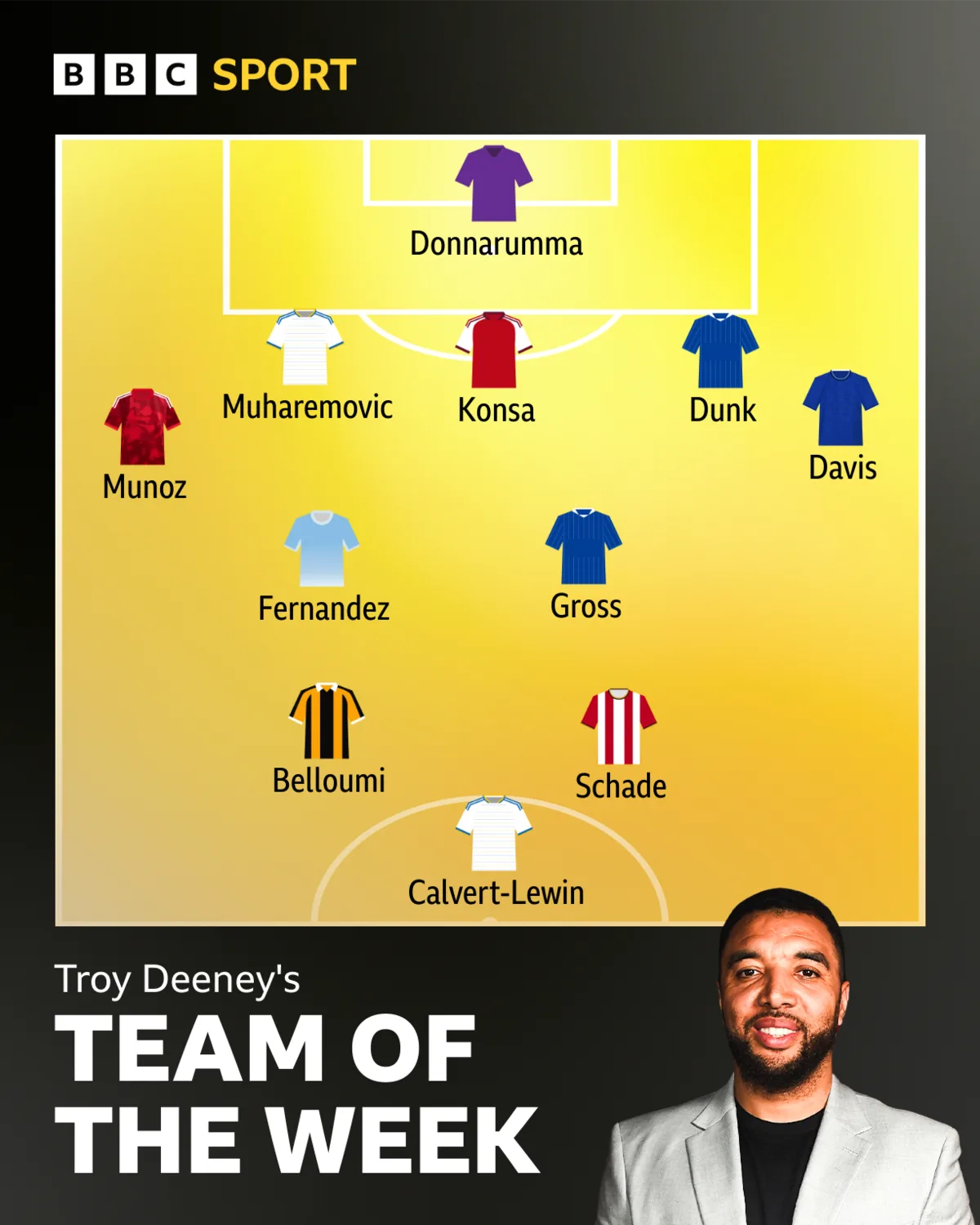 Troy Deeney's team of the week graphic