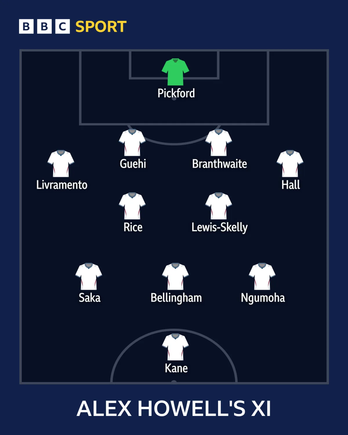 Alex Howell's England team for Euro 2028