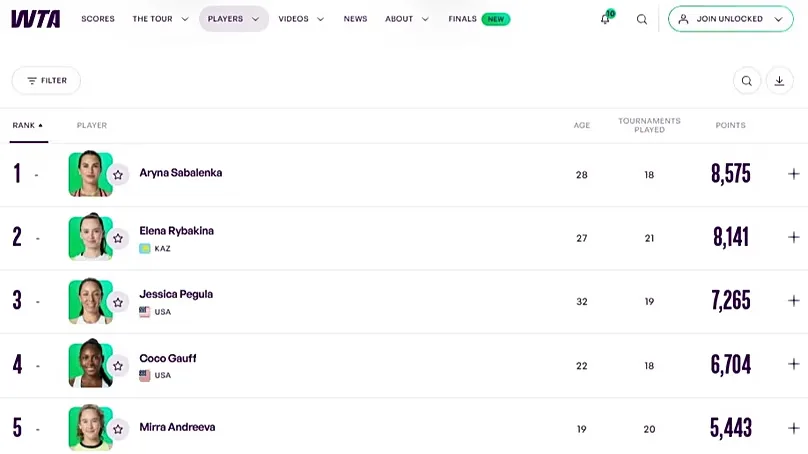 Official WTA rankings as of 31 August 2026.